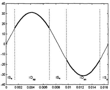 Figure 2-8  Circulation du courant d'une phase sur une période  Tableau  2-1 