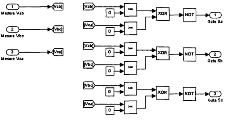 Figure 2-15  Bloc Simulink de la commande des interrupteurs auxiliaires  2.4. Simulation, contrôle par hystérésis 