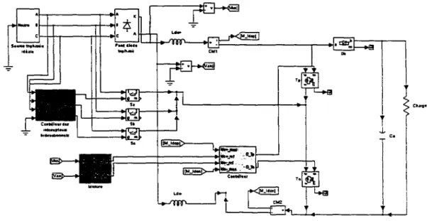 Figure 2-18  Modèle Simulink du circuit de puissance, contrôle par hystérésis 