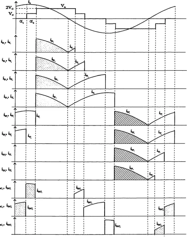 Figure 2.7 Commutation du courant dans une phase du convertisseur  à  cinq niveaux -le  cas d'un courant capacitif 