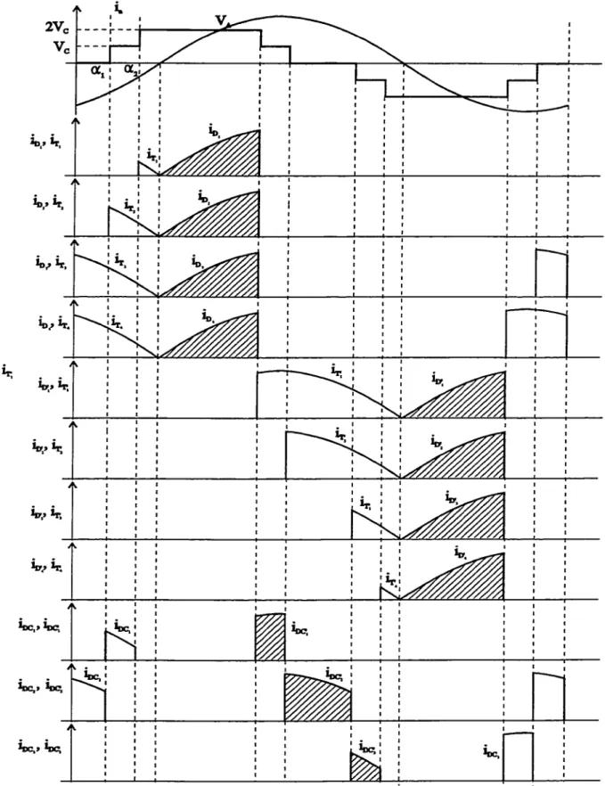 Figure 2.8 Commutation du courant dans une phase du convertisseur  à  cinq niveaux -le 