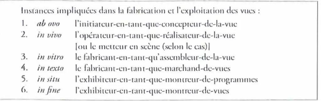 Fig.  2. - Types cr  rokens : les variarions d'une copie de fil,n à l'aurrc. 