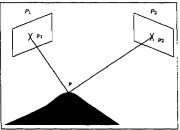 FIG.  1.3:  La  technique  de  stéréovision  positions différentes  et  au  même  instant  ([aoL9t],  [cHA9ta])
