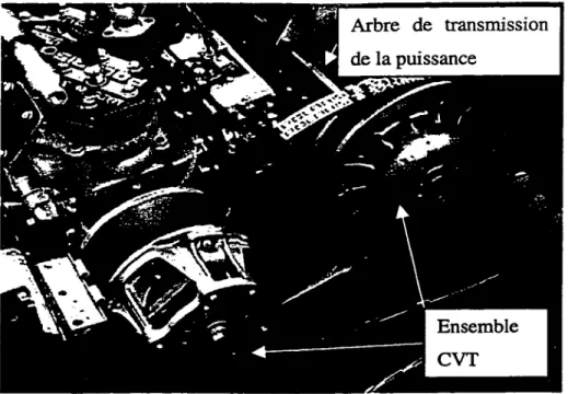 Figure 1.1.  Ensemble motopropulseur : moteur - transmission 