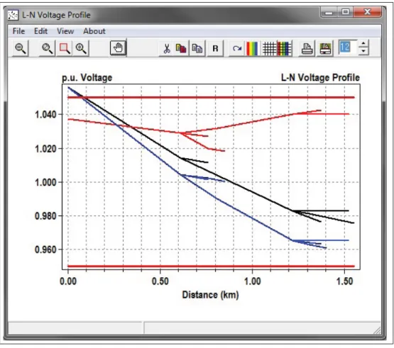Figure 2.3 Voltage proﬁle for the 13-node test system