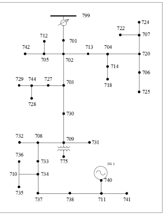 Figure 4.3 DG unit connected to the IEEE 37 node test system.