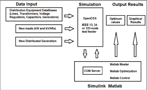 Figure 2.5 Block diagram of the implemented procedure 