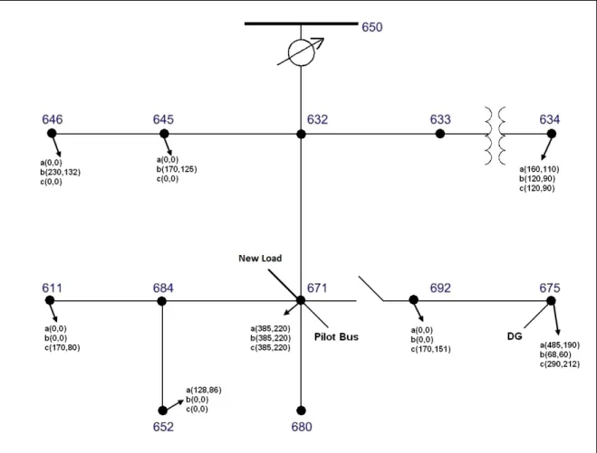 Figure 3.3 Case study distribution network IEEE 13 Node Test Feeder 