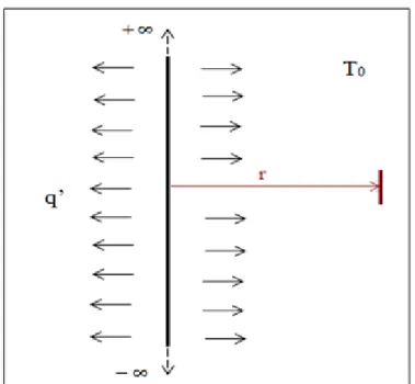 Figure 1.1 Schéma de principe du modèle SLI 