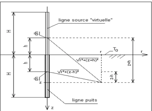 Figure 1.2 Schéma de principe du modèle SLF  Tirée de Bernier (2014) 