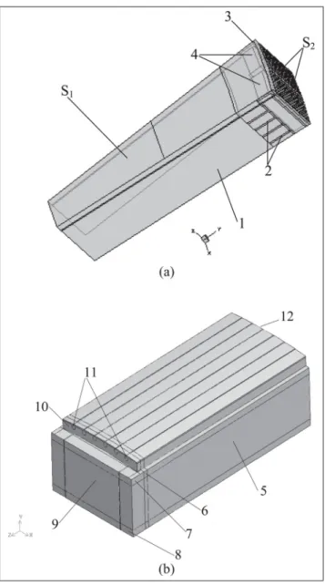 Figure 2.8 Calculation area model of a 3-D coupling ﬁeld of the rotor in Weili