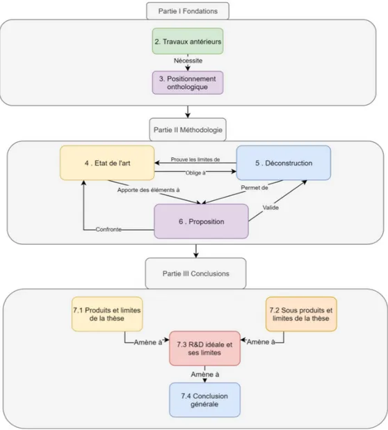 Figure 5. Reading manual. Liaisons Parties I, II et III. 