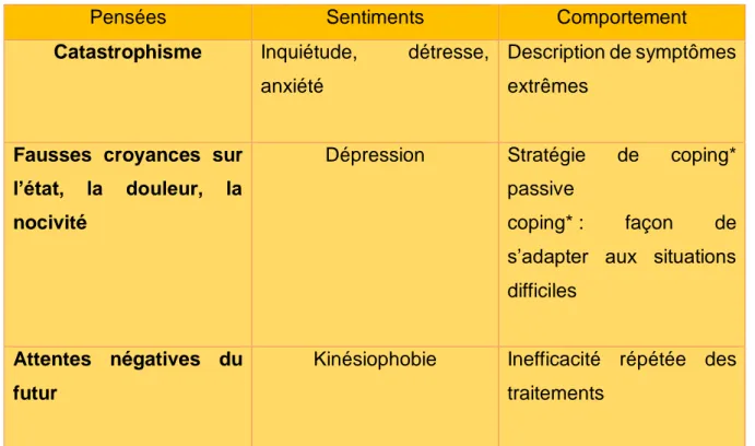 Tableau 2 : Alertes jaunes 