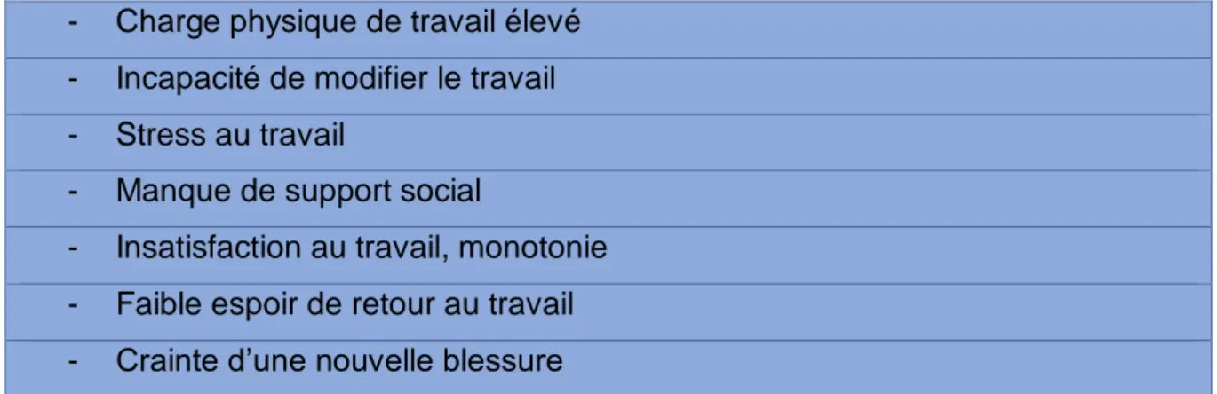 Tableau 3 : Alertes bleues 