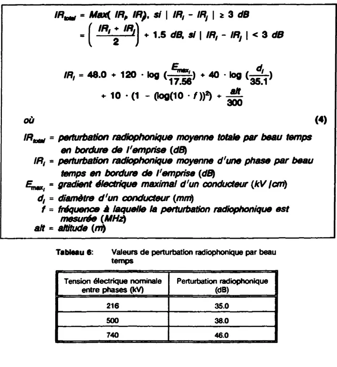 Tableau e: Vafeurs de perturbation radiophonique par beau temps