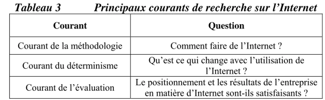 Tableau 3  Principaux courants de recherche sur l’Internet 