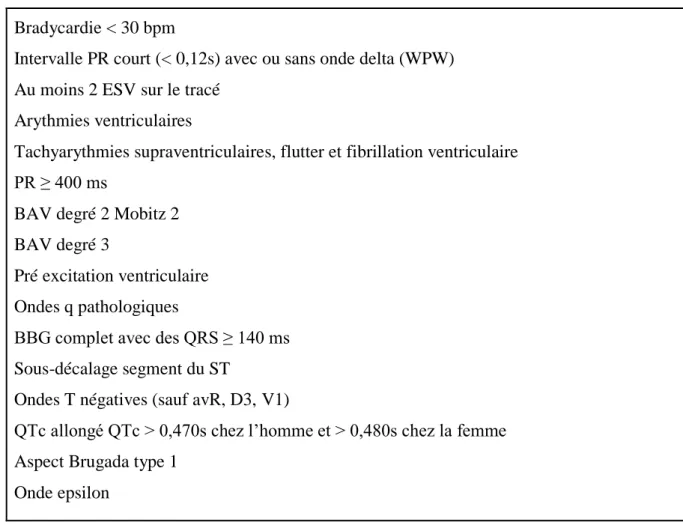 Tableau 6 : Signes ECG non liés au sport   Bradycardie &lt; 30 bpm  