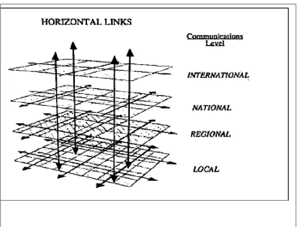 Figure 5: Représentation du modèle du Open System Communications Net, de Kershaw et  Safford (1998, 2001) 