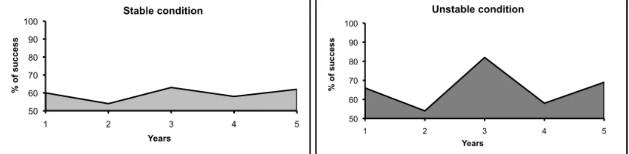 Figure 1. Illustrations of the Trajectories of Relative Deprivation that were Manipulated in Study 1.