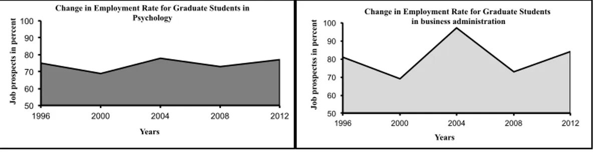 Figure 2. Illustrations of the Trajectories of Job Opportunities that were Manipulated in Study 2.