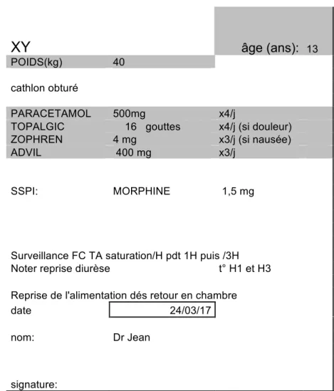 Figure 7. Exemple de prescription postopératoire informatisée 