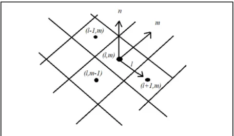 Figure 2.4 Panel local coordinate system to evaluate   the tangential velocity components 