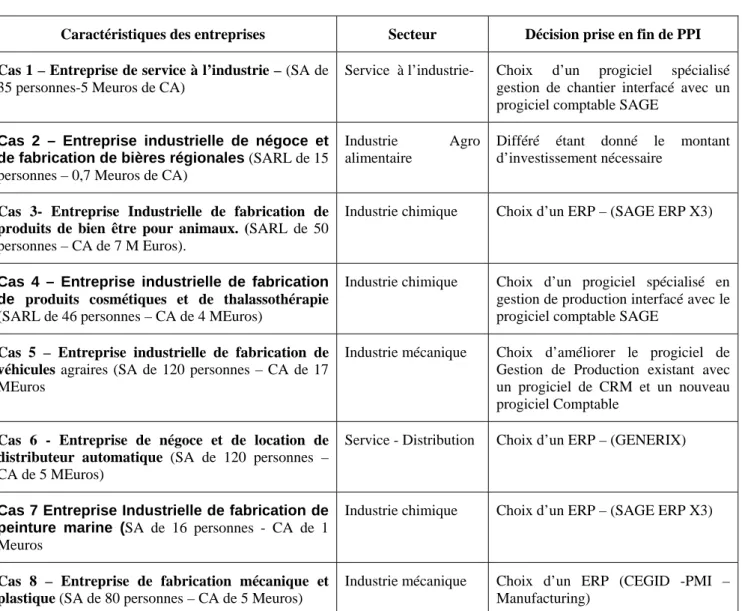 Tableau 3. Présentation des cas étudiés 