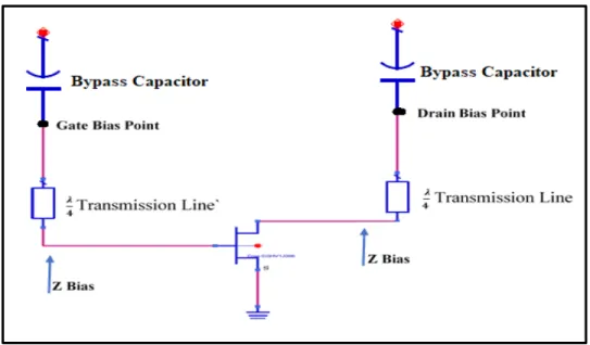 Figure 1. 23 A typical distributed bias network with short circuit capacitor 