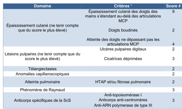 Tableau 1 : Critères de classification ACR/EULAR 2013 de la sclérodermie (2) 
