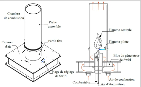 Figure 2.1 Représentation schématique du brûleur à écoulement Swirl. 
