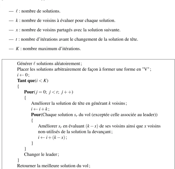 Figure 4.2: Pseudo-code de la méthode MBO [Duman et al. (2012)].