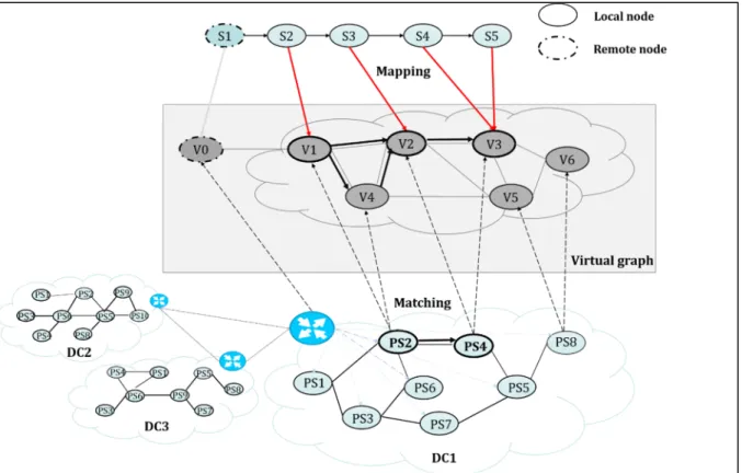 Figure 4.2 Application placement problem 