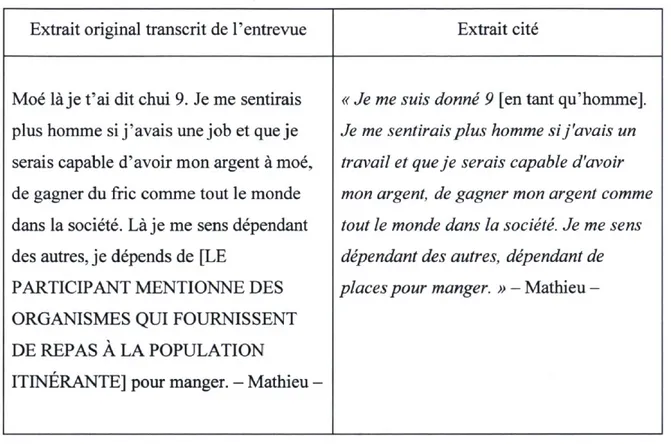 Tableau 6 : Exemple des modifications pour améliorer la clarté des citations  Extrait original transcrit de l'entrevue  Extrait cité 