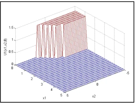 Figure 4.8 Production rate of  M 1 at mode 8 