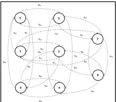 Figure 4.2 State transition diagram 