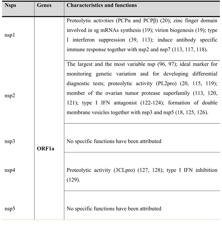 Table 1 describes the principal functions and the most important generalities of the non- non-structural proteins