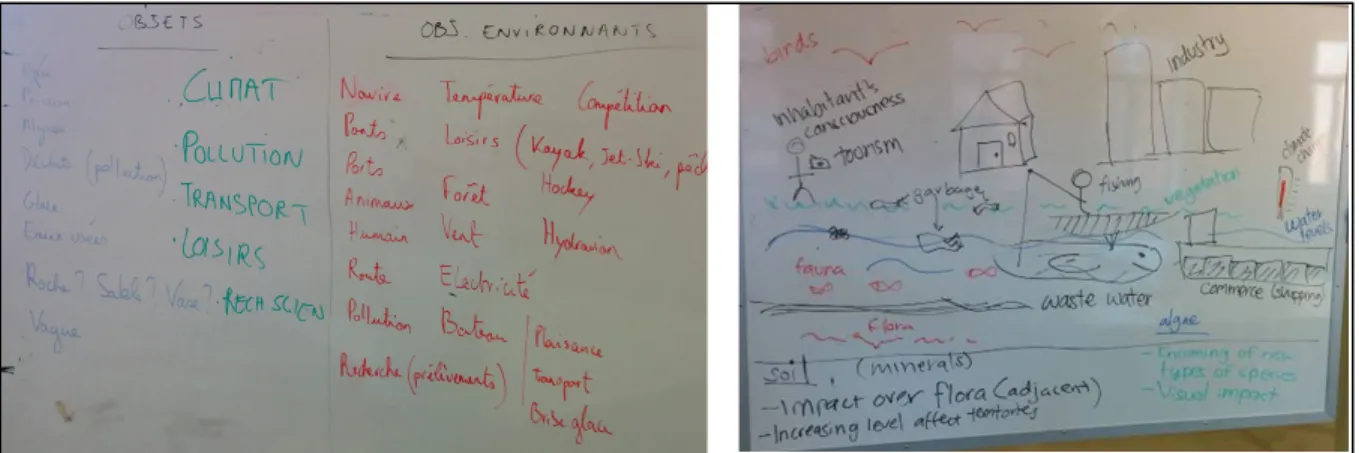 Figure 2.4 Teams list the elements of the issue    