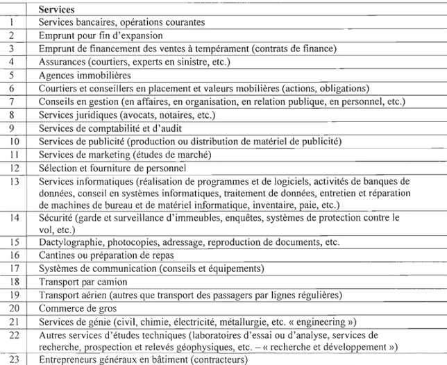 Tableau 1. Liste des S.E. 