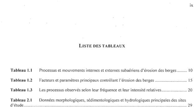 Tableau 1.1  Processus et mouvements internes et externes subaériens d' érosion des berges ........