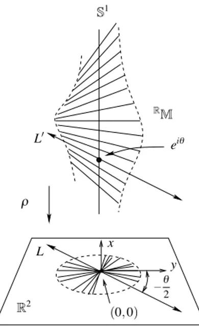 Figure 3.2: The real Möbius strip in complex coordinates.