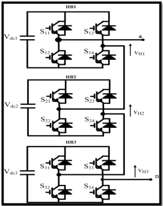 Figure 1.32  Multilevel inverter based on the connection of HBs .  1.20  Power quality problems in Microgrids 