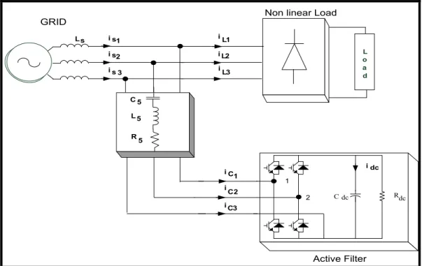 Figure 1.40 Hybrid active filter with two legs and without transformer  1.21.11  Series Active Filter 