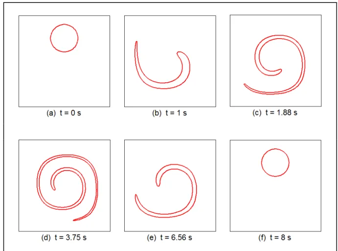 Figure 3.6 Time evolution of the iso-zero level set for the vortex in a box 