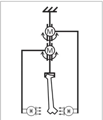 Figure 2.3 Schéma mécanique/électrique de la conﬁguration moteurs centrés