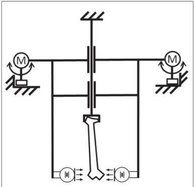Figure 2.4 Schéma mécanique/électrique de la conﬁguration moteurs montés sur anneaux