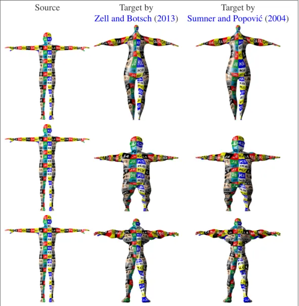 Figure 1.1 The comparison between the geometric correspondence methods of Elastiface and DTFTM