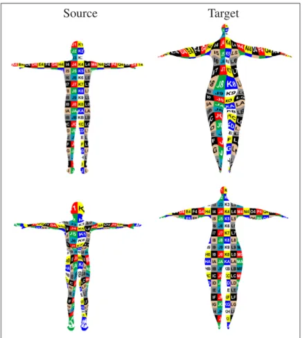 Figure 2.4 The geometric correspondence between the Man and the Curve character. The ﬁrst row shows the mapping from source