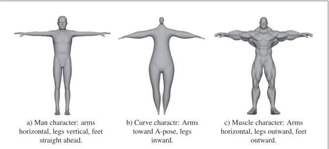 Figure 3.11 Differences in poses for different characters. Some characters have perfectly horizontal arms (a), (c) while others are pointing slightly downward (b)
