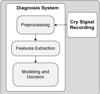 Figure 1.10 The general system diagram 