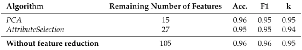Table 2. Activities.
